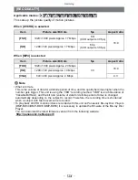 Предварительный просмотр 124 страницы Panasonic DMC-FZ47K Owner'S Manual