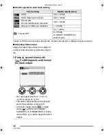 Preview for 42 page of Panasonic DMC-FZ4S - Lumix Digital Camera Operating Instructions Manual