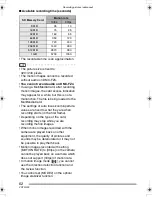 Preview for 62 page of Panasonic DMC-FZ4S - Lumix Digital Camera Operating Instructions Manual