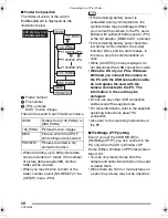 Preview for 98 page of Panasonic DMC-FZ4S - Lumix Digital Camera Operating Instructions Manual