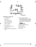 Preview for 105 page of Panasonic DMC-FZ4S - Lumix Digital Camera Operating Instructions Manual