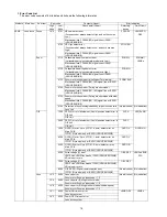 Предварительный просмотр 16 страницы Panasonic DMC-FZ70P Service Manual