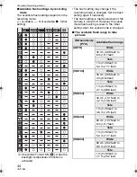 Preview for 44 page of Panasonic DMC-FZ8S Operating Instructions Manual