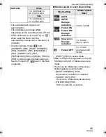 Preview for 45 page of Panasonic DMC-FZ8S Operating Instructions Manual