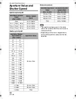 Preview for 58 page of Panasonic DMC-FZ8S Operating Instructions Manual