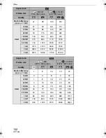 Preview for 132 page of Panasonic DMC-FZ8S Operating Instructions Manual