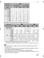 Preview for 133 page of Panasonic DMC-FZ8S Operating Instructions Manual