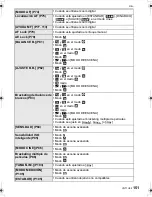 Preview for 151 page of Panasonic DMC-G1A - Lumix Digital Camera Instrucciones De Funcionamiento