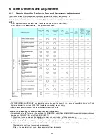 Предварительный просмотр 20 страницы Panasonic DMC-G2KPP Service Manual