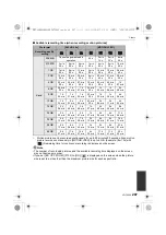 Preview for 207 page of Panasonic DMC-G2R Operating Instructions Manual