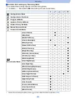 Предварительный просмотр 85 страницы Panasonic DMC-G5KBODY Owner'S Manual