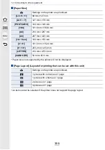 Preview for 355 page of Panasonic DMC-G7SINGLE Operating Instructions Manual