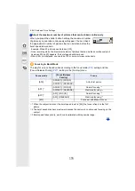 Preview for 116 page of Panasonic DMC-G85 Operating Instructions For Advanced Features