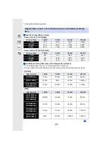 Preview for 28 page of Panasonic DMC-G85KBODY Operating Instructions Manual