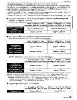 Preview for 23 page of Panasonic DMC-GF1C-K - Lumix Digital Camera Operating Instructions Manual