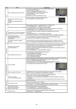 Предварительный просмотр 26 страницы Panasonic DMC-GF3CEB Service Manual