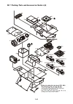 Предварительный просмотр 77 страницы Panasonic DMC-GF3CEB Service Manual