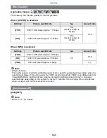 Предварительный просмотр 152 страницы Panasonic DMC-GF5KW Owner'S Manual