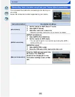 Preview for 262 page of Panasonic DMC-GF6 Owner'S Manual