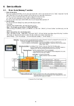 Preview for 28 page of Panasonic DMC-GF6K Service Manual