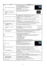 Preview for 32 page of Panasonic DMC-GF6K Service Manual