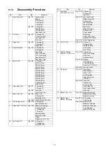 Preview for 41 page of Panasonic DMC-GF6K Service Manual