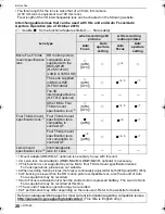 Предварительный просмотр 20 страницы Panasonic DMC-GH2S Operating Instructions Manual