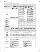 Предварительный просмотр 72 страницы Panasonic DMC-GH2S Operating Instructions Manual