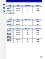 Preview for 178 page of Panasonic DMC-GH3KBODY Owner'S Manual