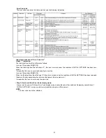 Preview for 27 page of Panasonic DMC-GH3P Service Manual