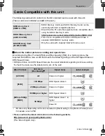 Предварительный просмотр 15 страницы Panasonic DMC-GH4 Basic Operating Instructions Manual