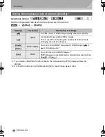 Предварительный просмотр 48 страницы Panasonic DMC-GH4 Basic Operating Instructions Manual