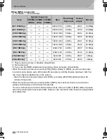 Предварительный просмотр 62 страницы Panasonic DMC-GH4 Basic Operating Instructions Manual