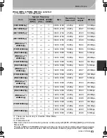 Предварительный просмотр 63 страницы Panasonic DMC-GH4 Basic Operating Instructions Manual