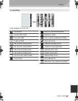 Предварительный просмотр 97 страницы Panasonic DMC-GH4 Basic Operating Instructions Manual