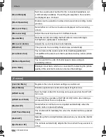 Предварительный просмотр 104 страницы Panasonic DMC-GH4 Basic Operating Instructions Manual