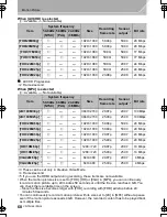 Предварительный просмотр 60 страницы Panasonic DMC-GH4 Basic Owner'S Manual