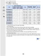 Предварительный просмотр 196 страницы Panasonic DMC-GH4 Owner'S Manual