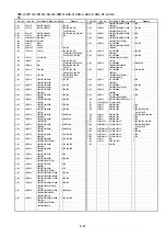 Preview for 57 page of Panasonic DMC-LX1EG Service Manual