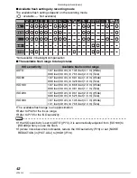 Preview for 42 page of Panasonic DMC-LX1K - Lumix Digital Camera Operating Instructions Manual