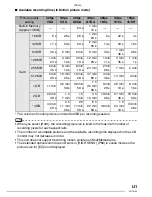 Preview for 131 page of Panasonic DMC-LX2K - 10.2MP Digital Camera Operating Instructions Manual