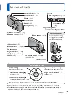 Предварительный просмотр 7 страницы Panasonic DMC-S1K Owner'S Manual