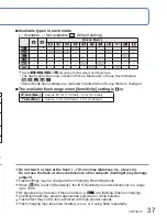 Предварительный просмотр 37 страницы Panasonic DMC-S1K Owner'S Manual