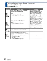 Предварительный просмотр 42 страницы Panasonic DMC-S1K Owner'S Manual