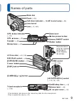 Preview for 9 page of Panasonic DMC-SZ10EG-S Owner'S Manual