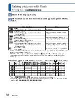 Preview for 52 page of Panasonic DMC-SZ10EG-S Owner'S Manual