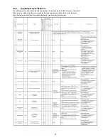 Предварительный просмотр 35 страницы Panasonic DMC-SZ1GKDMC-SZ1GN Service Manual