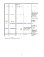 Предварительный просмотр 36 страницы Panasonic DMC-SZ1GKDMC-SZ1GN Service Manual