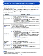 Предварительный просмотр 108 страницы Panasonic DMC-SZ5K Owner'S Manual