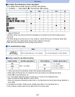 Предварительный просмотр 60 страницы Panasonic DMC-SZ9 Owner'S Manual